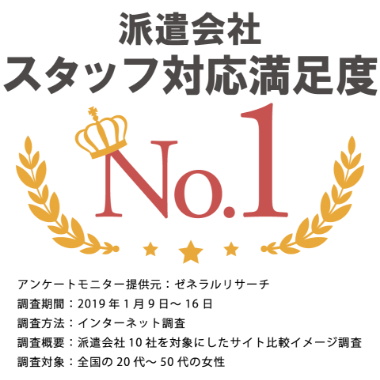 キャリアアップできる会社NO.1