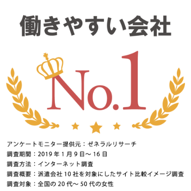 働きやすい会社NO.1